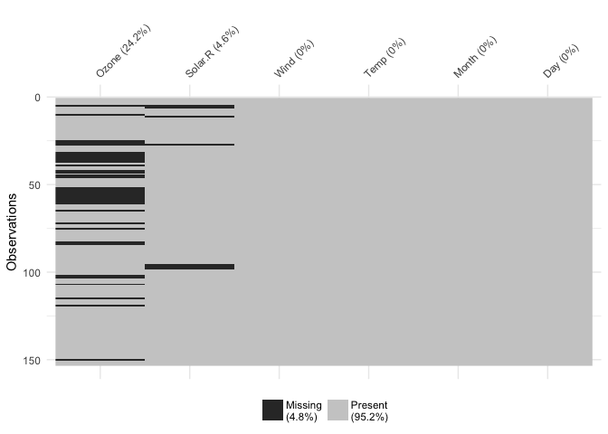 vis-miss-example