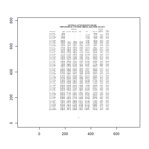 plot of chunk example2d