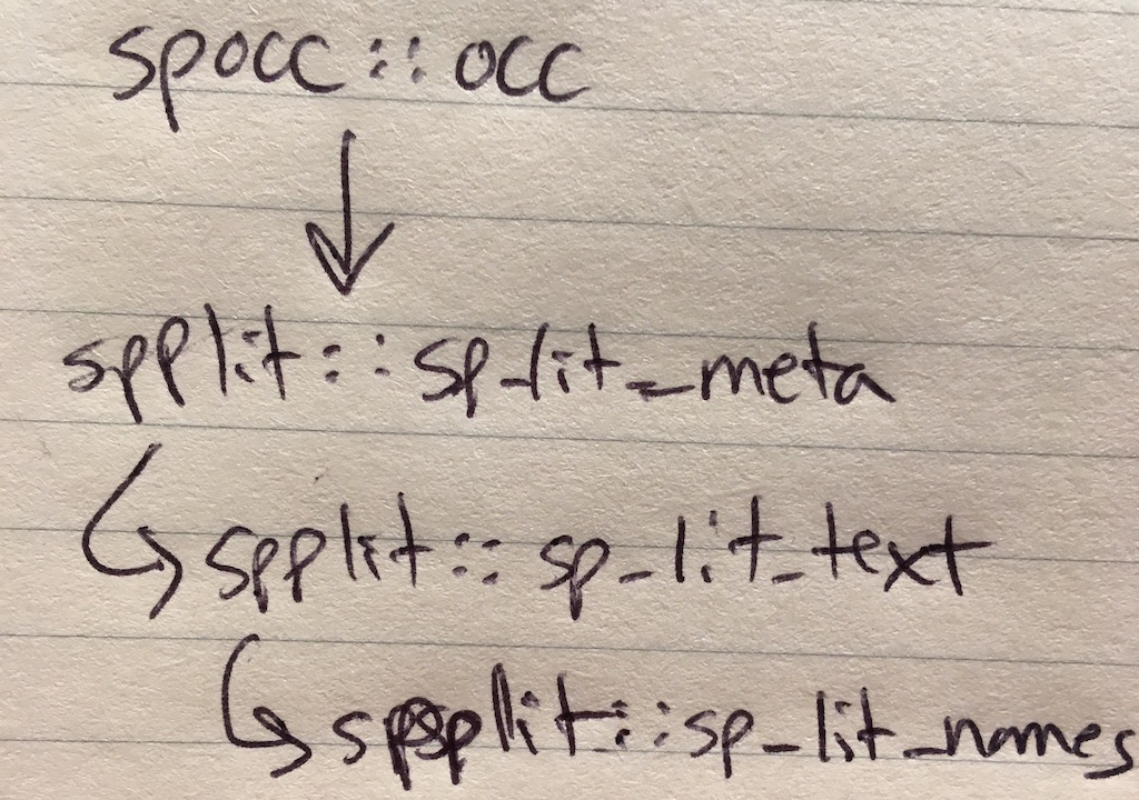 Example workflow for using the spplit R package.