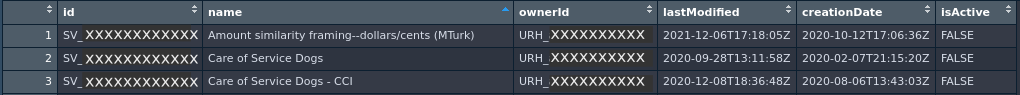 An image of a data frame that is the output of the all_surveys function with columns id, name, ownerID, lastModified, creationDate, and isActive.