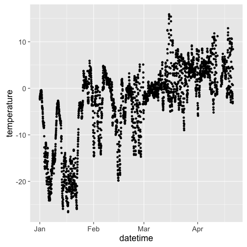 isdparser data